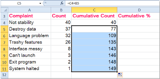 How To Create Simple Pareto Chart In Excel