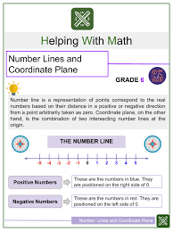 Coordinate Planes 6th Grade Math Worksheets
