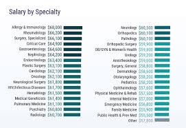 Hold a bsc or msc in sports therapy or sports rehabilitation. Orthopedic Surgery Residency Why You Should Choose This Specialty