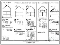 Floor Joist Span Calculator Cydesign Info