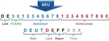 Check the genodef1s02 swift / bic code details below. Sepa Single Euro Payments Area Sparda Bank