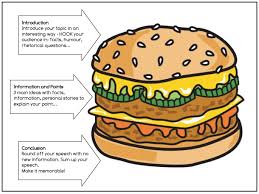 Dilly Chilly Hamburger Infographic illustrating how to properly structure a comparative essay   a  tasty burger essay with    