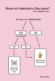 20 Flow Chart Templates Design Tips And Examples Venngage