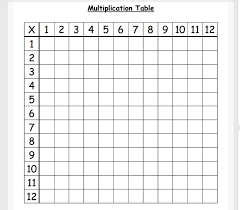 Mrs Karlonas Blog Period 4 Fill In Your Multiplication