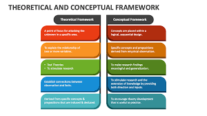 theoretical framework in research my