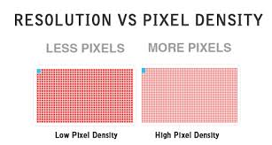 Resolution Vs Pixel Density In Displays All You Need To