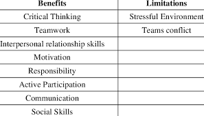 the sport education model in a college