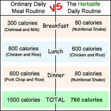 Weight Loss Herbalife