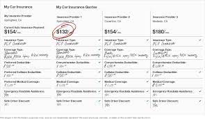 Car Insurance Rates gambar png