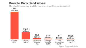 Puerto Ricos Massive Debt Restructuring In One Chart