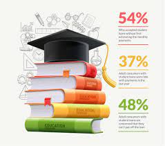 Check spelling or type a new query. Student Loan And Credit Card Debt Statistics From The Nfcs
