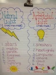 Great Anchor Chart Idea To Use When Talking About Light