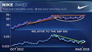 Nke | complete nike inc. Dow Stock Nike Could Race Higher Ahead Of Earnings Next Week