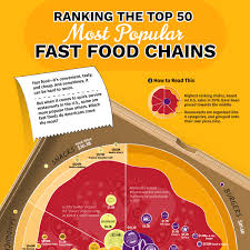 the 50 most por fast food chains in