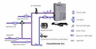 tankless water heater for radiant heat