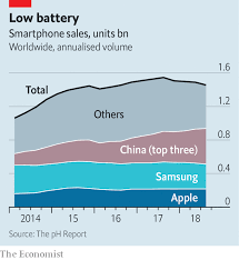 Apple Succumbs To The Smartphone Malaise The Economist