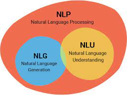 NLP, NLU, and NLG. Images used in my articles are… | by Surya Maddula | Nerd For Tech | Medium