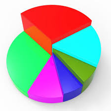Get Free Stock Photos Of Pie Chart Indicates Data Investment