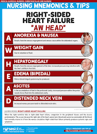 Heart Failure Nursing Care Management A Study Guide