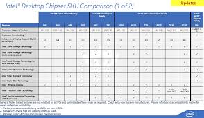 Specifications Of Intels Skylake 100 Series Chipsets