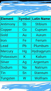chemical elements brainly