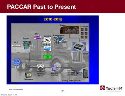 Paccar's number for this recall is 20pbc and 20kwb. Peterbilt 389 Chassis Node Power Input Fuse