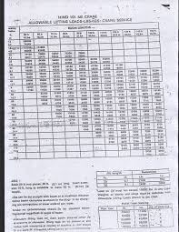 80 Ton Crawler Crane Load Chart Bedowntowndaytona Com