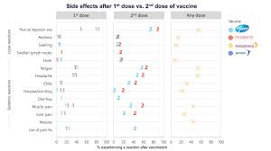 One simple chart in the fda's review shows a key takeaway from j&j's study: Comparing Vaccines Efficacy Safety And Side Effects Healthy Debate