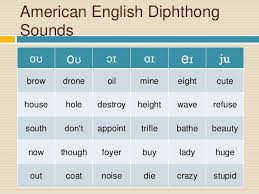 International Phonetic Alphabet American English Vowels Word