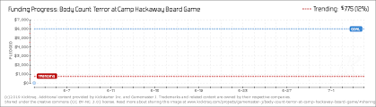 Body Count Terror At Camp Hackaway Board Game By Gamemaster