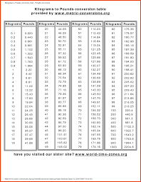 Symbolic Conversion Chart Pounds To Kilograms Printable