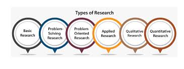 But the most outstanding characteristic of applied research is its interest in the application and in the practical consequences of the knowledge. Research Tools Javatpoint