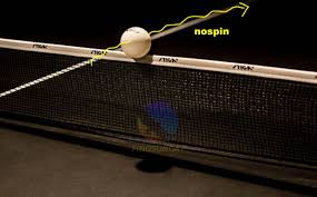 6 types of spin in ping pong role of