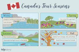 introduction to canada s four seasons