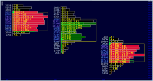 Market Profile Chart Analytical Trader