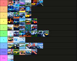 A patch 11.9 lol champion tier list on mobafire. Jailbreak Delorean On Twitter I Made A Jailbreak Vehicle Tier List This Is Based On Price Utility If You Have Any Opinions Feel Free To Tell Them Https T Co Qpxqz49ygt