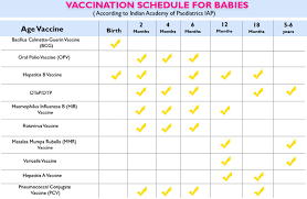 Baby Immunization Schedule Chart Philippines 2019