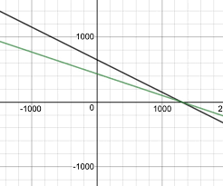 Linear Equations In Two Variables