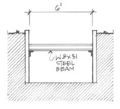 a steel wide beam w8 31 is