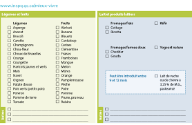 Alimentation d'un bébé de 10 mois. De 6 A 12 Mois Votre Bebe Decouvre Les Aliments Mieux Vivre Avec Notre Enfant De La Grossesse A Deux Ans Inspq