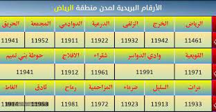 الرقم البريدي الرياض