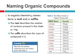 How To Name Iupac Compounds Chemistry