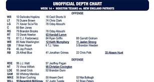 Texans Release Depth Chart For Sunday Night Football