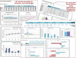 Project Scorecard Project Performance Metrics Charts And