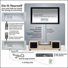cable management wall wall mounted tv