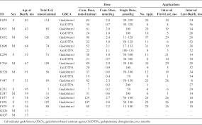 Table 1 From Gadolinium Accumulation In The Deep Cerebellar