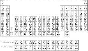 element on periodic table diagram quizlet