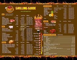 Large Grill Bbq And Smoker Chart By Chefs Magnet Meat