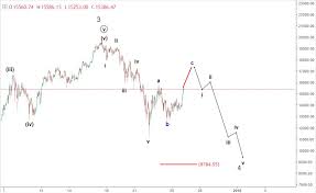 Thus, with an influx of institutional investors, the price of btc is expected to increase. 26 December Bitcoin Price Prediction Btcusd Elliott Wave Forecast