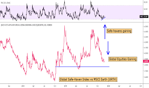 Eem Stock Price And Chart Amex Eem Tradingview